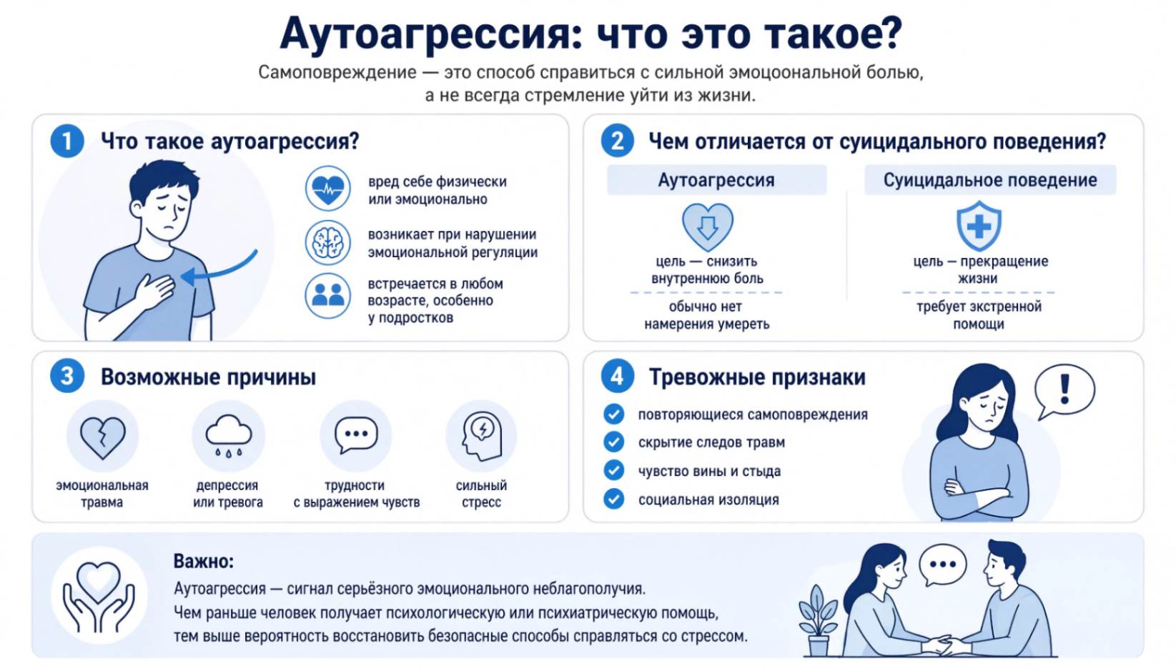 Инфографика о том, что такое аутоагрессия, её признаках, причинах и отличиях от суицидального поведения